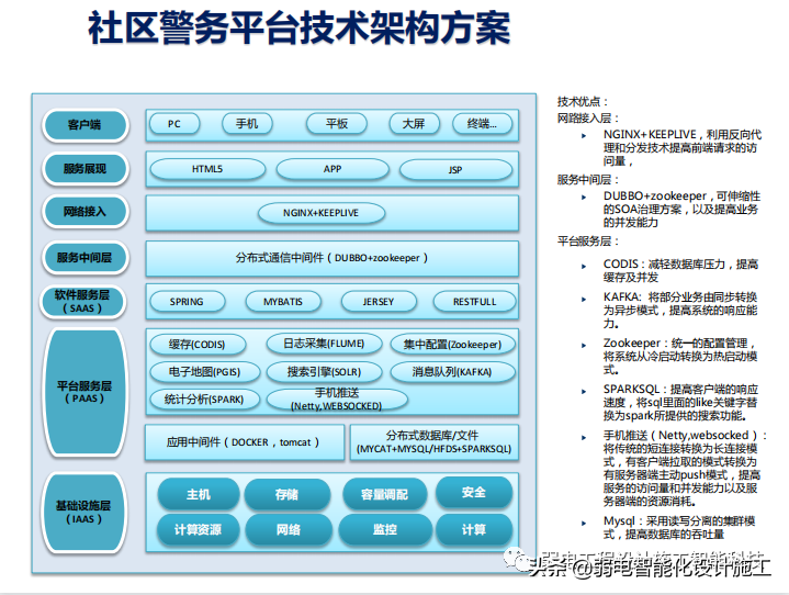 智慧社区警务系统建设方案PPT（值得收藏）