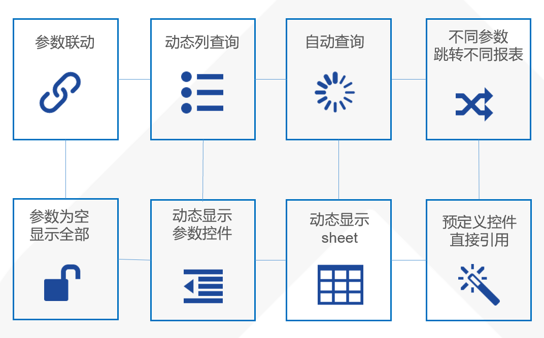 最简洁FineReport产品简介，看完就知道功能有多强大