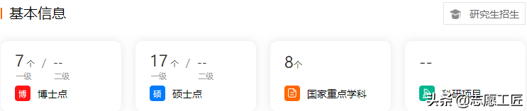 软科财经TOP10：前5名是211、双一流，有你的目标院校吗？