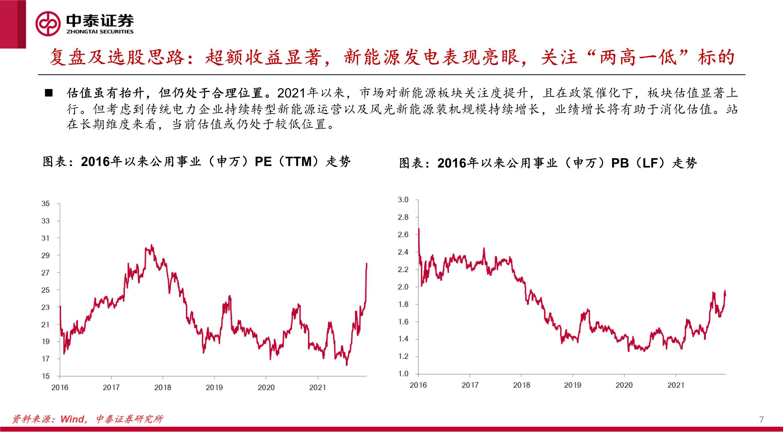 新能源行业绿电运营商2022年投资策略报告