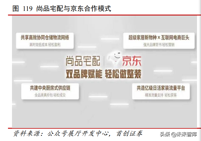 家居行业深度报告：由海外家居龙头蝶变看中国家居消费场景变迁