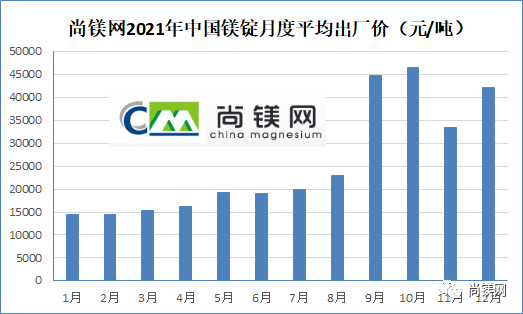 镁价格今日价格「沪铜价格今日价格」