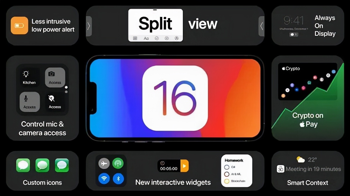 iOS16 新功能展示，分屏操作和息屏显示都有了