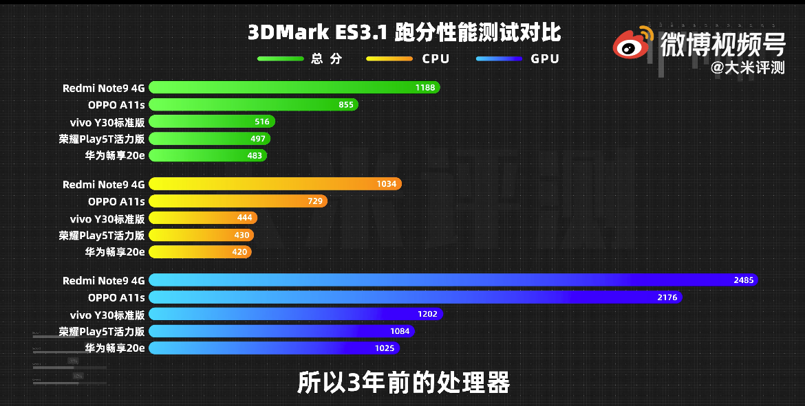 999元能买到什么手机？多为三年前配置，华为、荣耀堪称电子垃圾