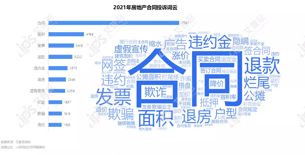 专题｜艾普思咨询：2021中国房地产投诉洞察年度报告