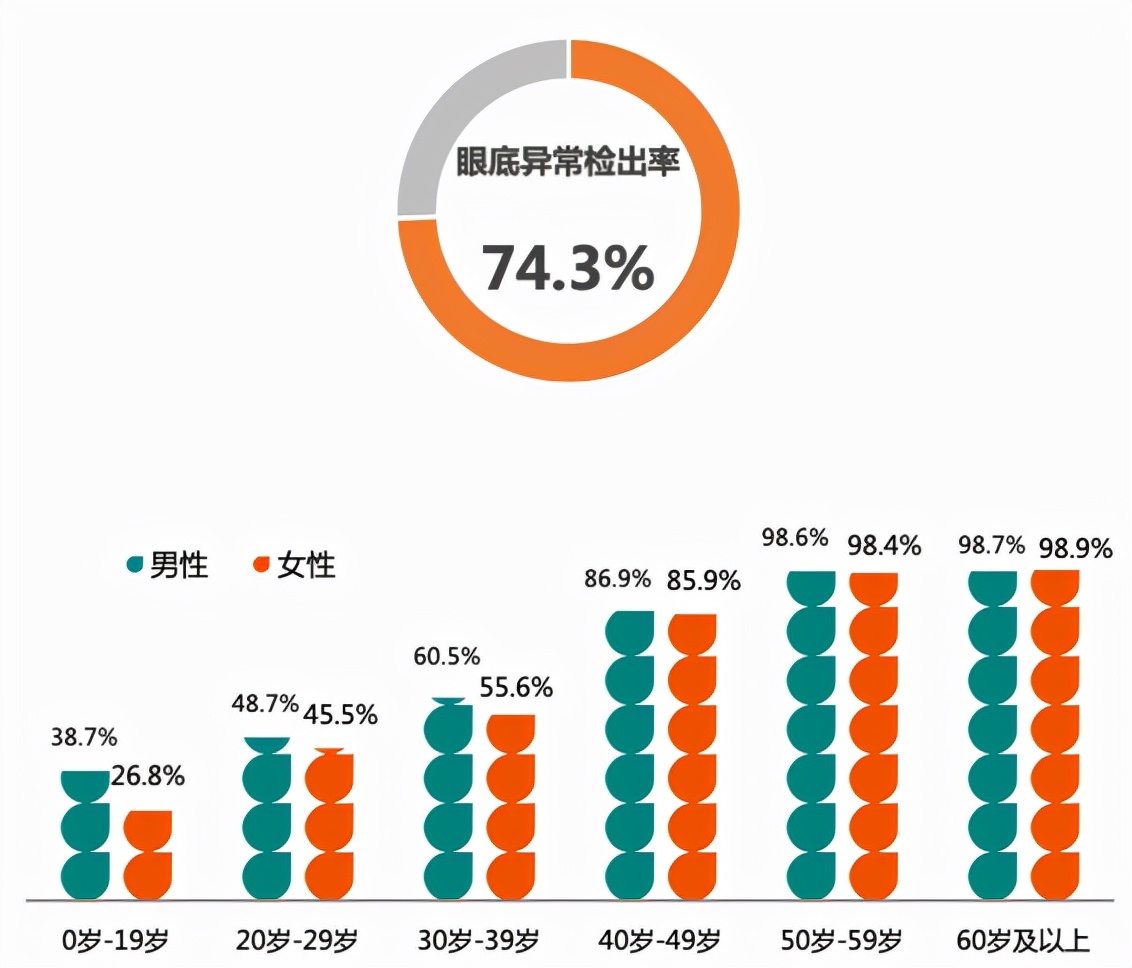 《2021版北京百万城市人群健康报告》发布，甲状腺癌患病人数最多