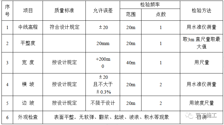 收藏！六种地基处理施工工艺卡，常用的都在这了