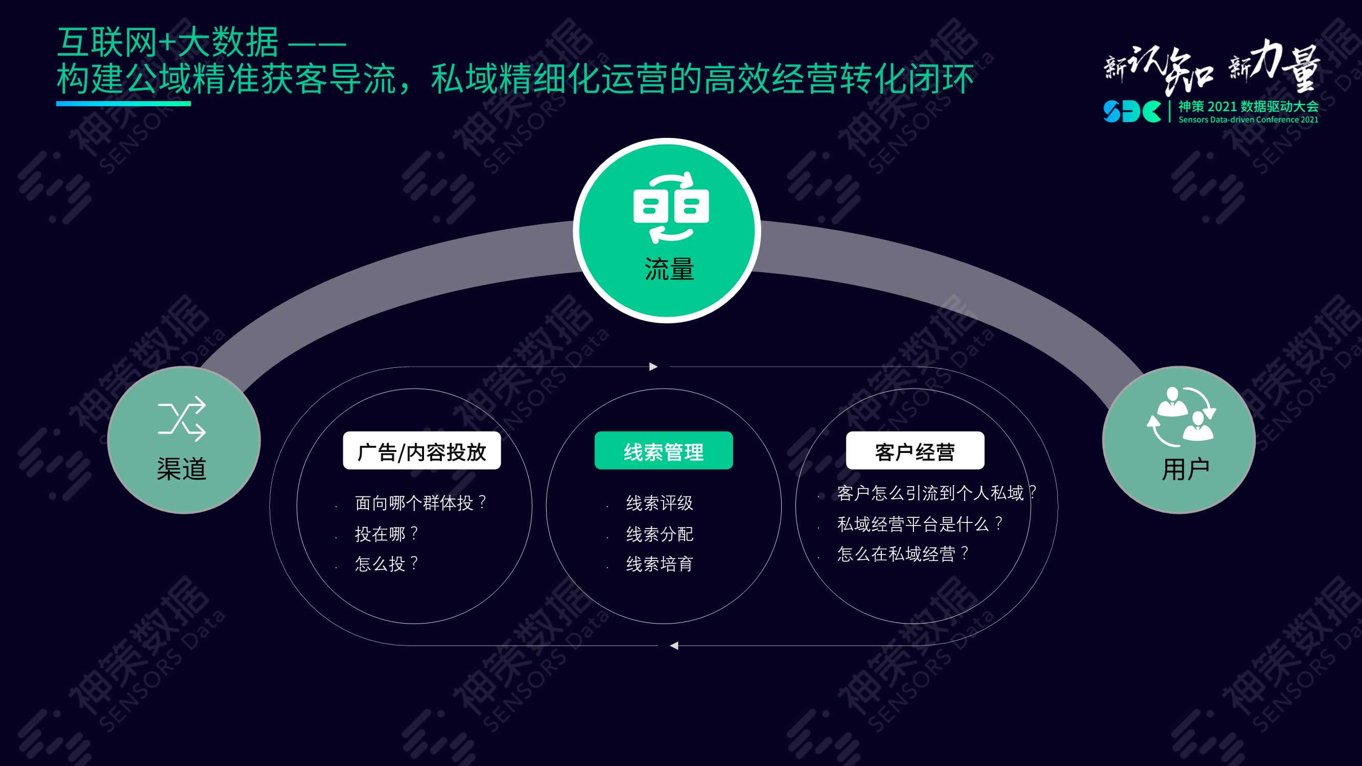 数字经济时代险企突围之道