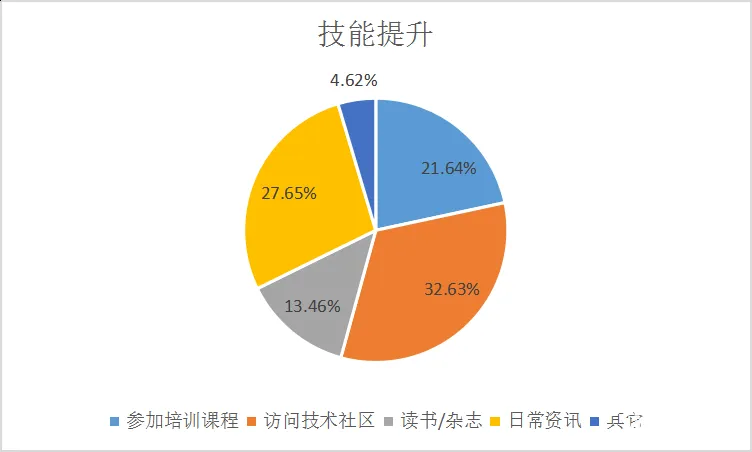 当你有这7个特征，说明你停滞太久，是时候去改变自己了