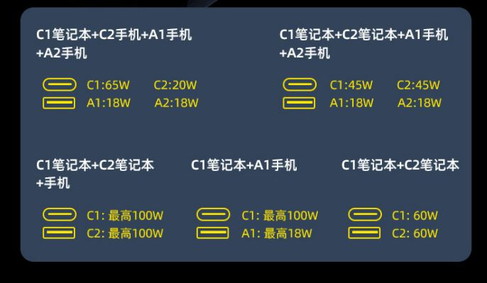 打造超强生产力桌面，四屏显示联动，多重快充，存储随意插