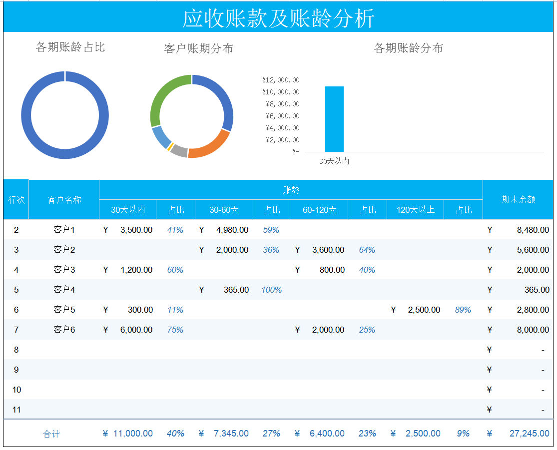 89套可视化财务报表，函数公式覆盖，录入数据自成报表