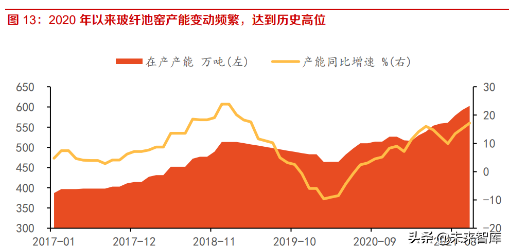 建材行业研究及投资策略：成本冲击已过，逆境不改行业集中度提升