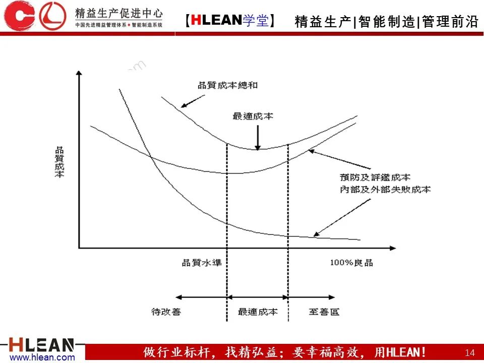 QE是什么？QE管什么？QE到底干些什么？——品质工程技能系统培训