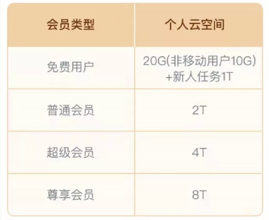 云盘哪个好用最安全（目前好用的网盘推荐）