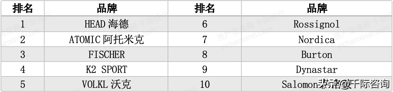 2021年冰雪产业发展研究报告