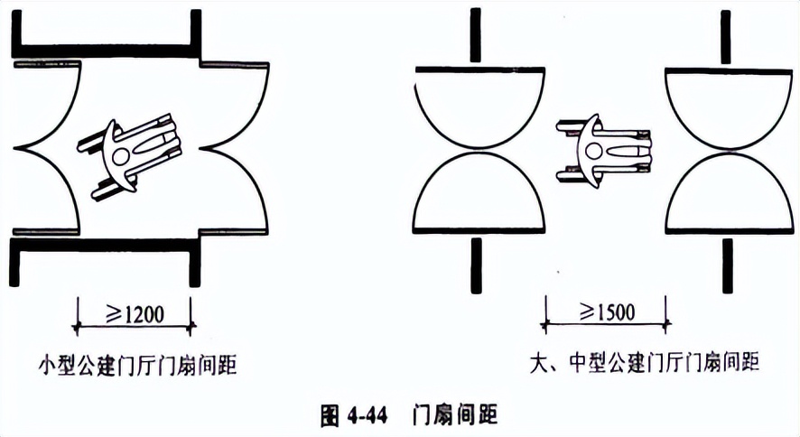 楼梯构造知识点