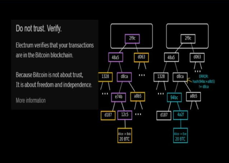 什么是电子钱包？功能及更多是如何工作的？
