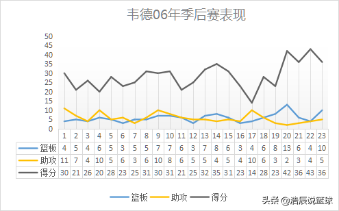 韦德巅峰时期的抢断有多恐怖(巅峰期的韦德有多恐怖？人称矮5厘米的乔丹，一人逆转独行侠夺冠)