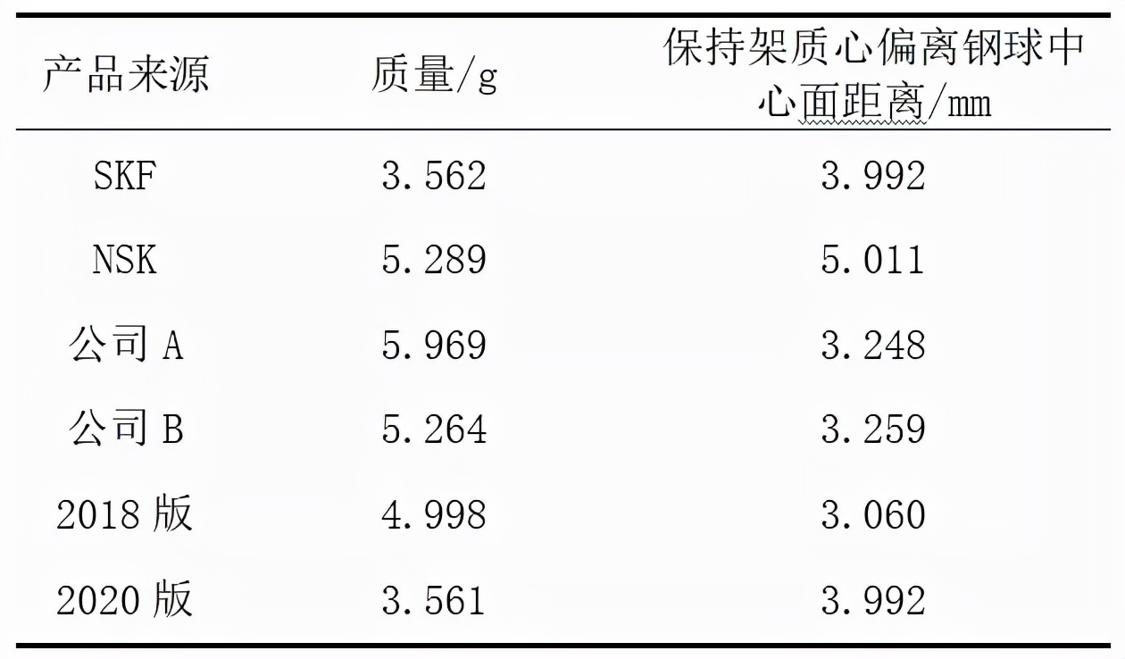 高溫、高速深溝球保持架的開發(fā)及試驗驗證（一）