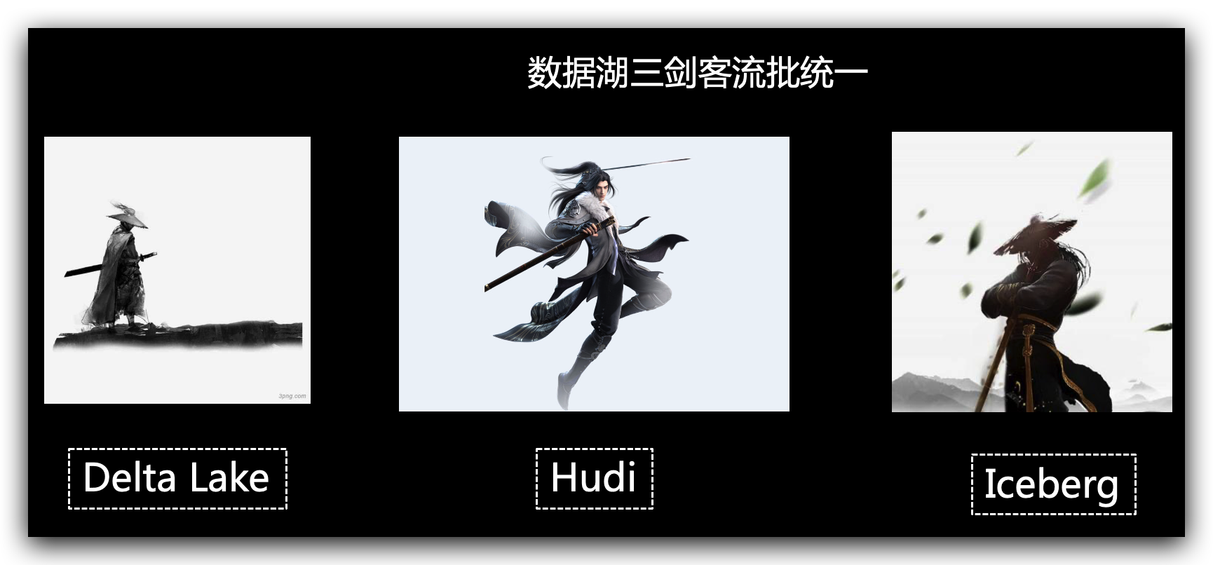 数据湖方案五花八门，实际落地如何选型和构建？