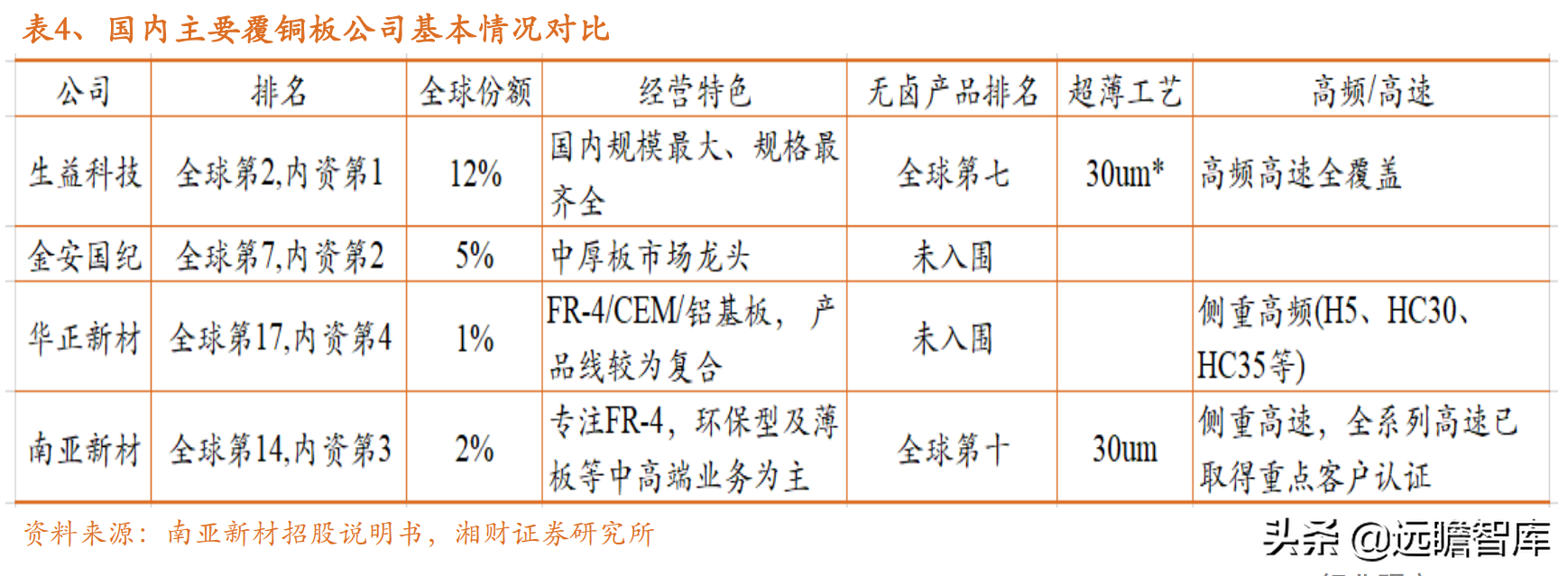 电子行业分析：覆铜板继续涨价，下游需求稳健增长