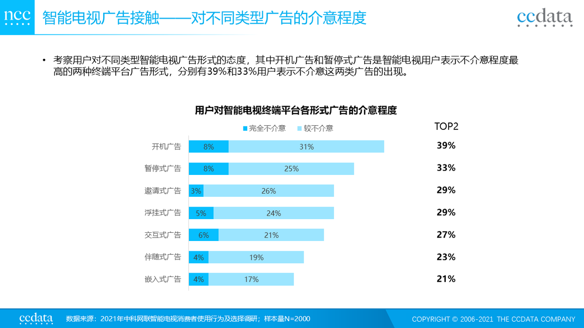 电视机会被手机取代吗？红极一时的智能电视，为何会跌下神坛？