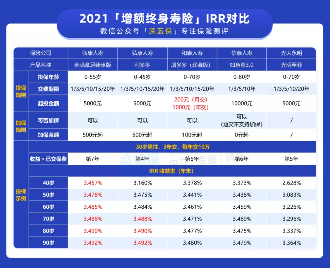 余额宝收益已经跌至2%左右，把钱放哪里既安全又会增值？