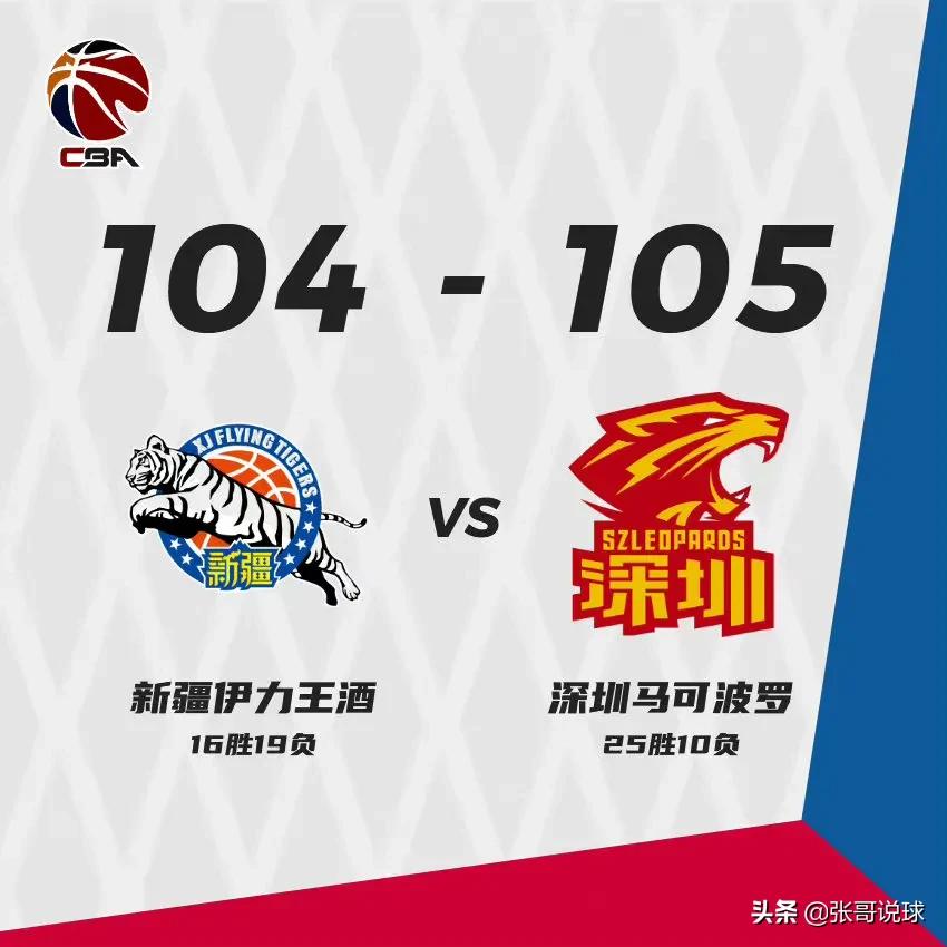 青岛103-96终结广厦7连胜(CBA最新积分榜丨青岛终结广厦7连胜，沈梓捷准绝杀深圳胜)