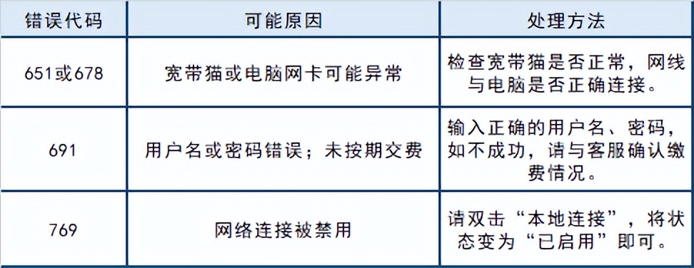 中国移动光信号闪红灯（中国移动光信号闪红灯怎么修）-第8张图片-大连信息网