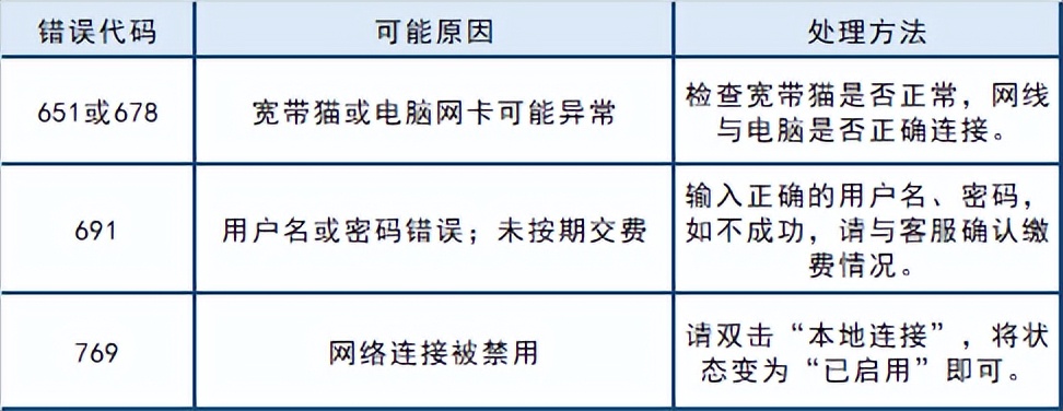 中国移动光信号闪红灯（中国移动光信号闪红灯怎么修）-第8张图片-昕阳网