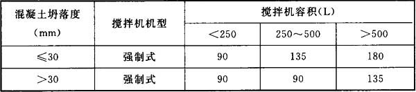 《66kV及以下架空电力线路施工及验收规范》GB 50173-2014