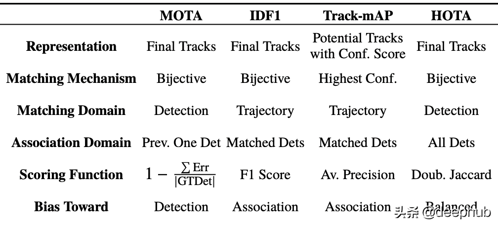 实况足球手游tp有啥用（多目标追踪小抄：快速了解MOT的基本概念）