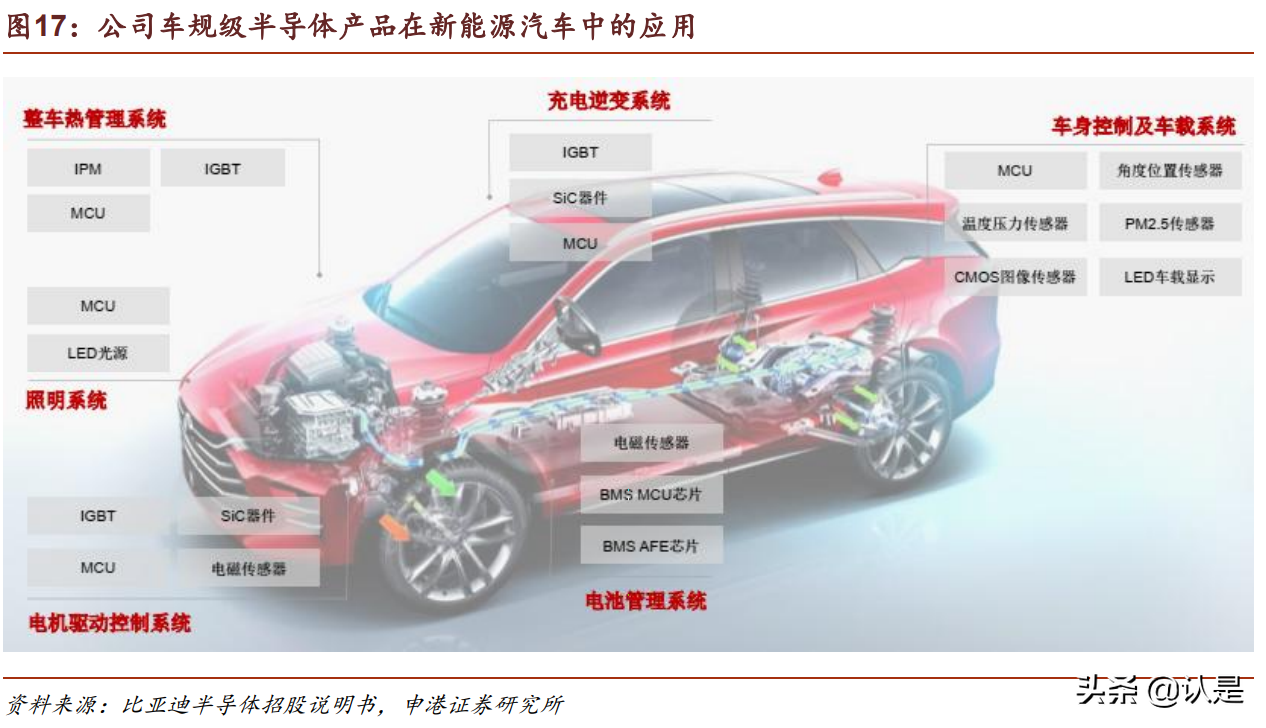 比亚迪研究报告：时代领跑者，进入收获期