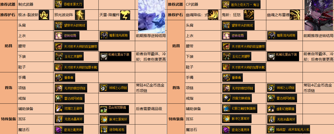 DNF：110级男鬼剑毕业搭配！防具基本一样，特殊装备差异较大