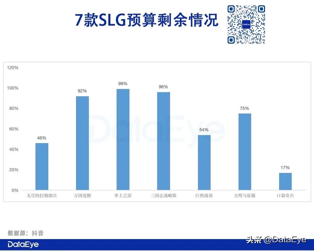 Q2 SLG战况：网易VS阿里VS腾讯VS 4399！谁爆发，谁掉队？