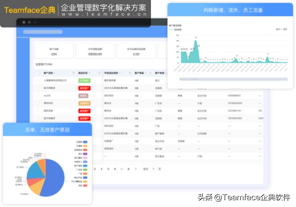 如何使用CRM客户管理系统在竞争中领先？