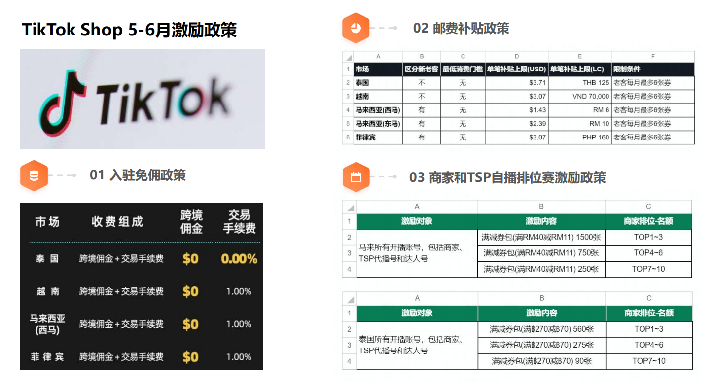 解读东南亚丨电商平台分析