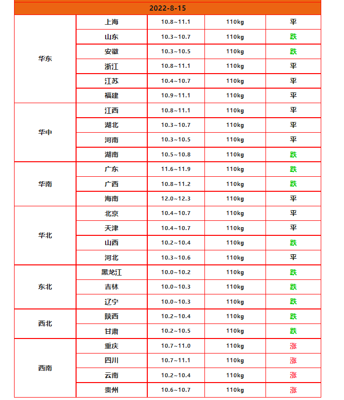 南和今日猪价，南和嘉年华今日门票