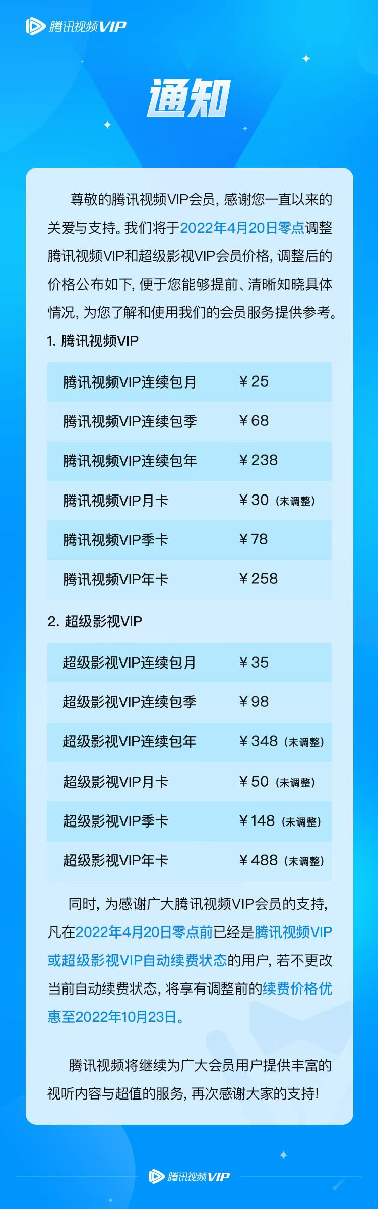 腾讯视频宣布调整会员价格：连续包月价格上调 5 元