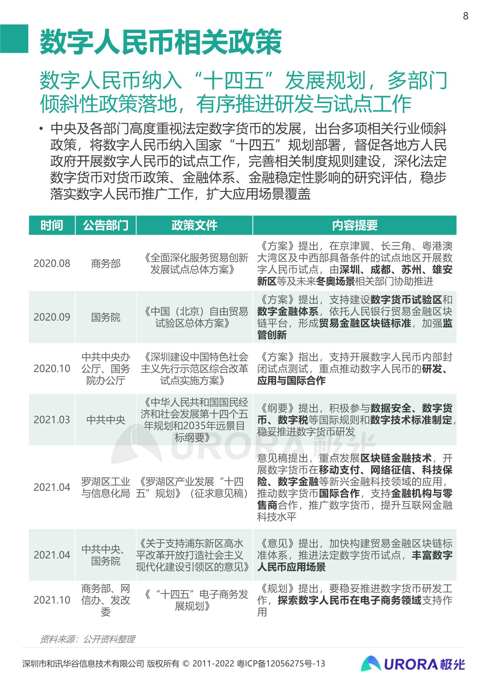 2021数字人民币研究报告：数字经济时代的奇点