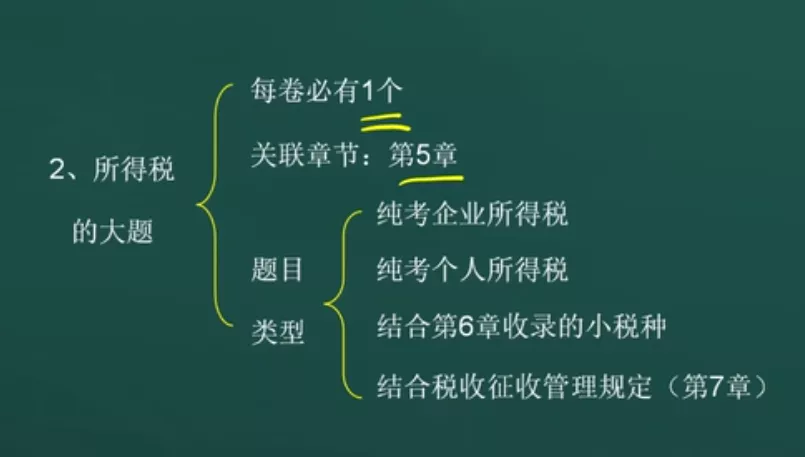 距离22年初级会计考试仅剩88天，你认真学习了吗？