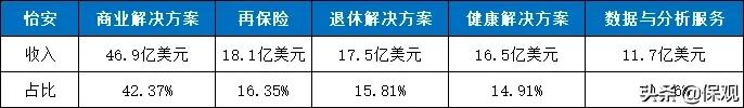 保险中介迎来退出潮,未来将何去何从?