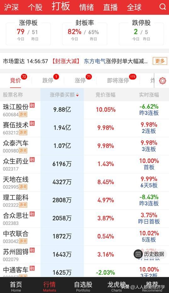 赵老哥看盘小技巧：教你三个简单方法，让你学会看竞价隔夜单