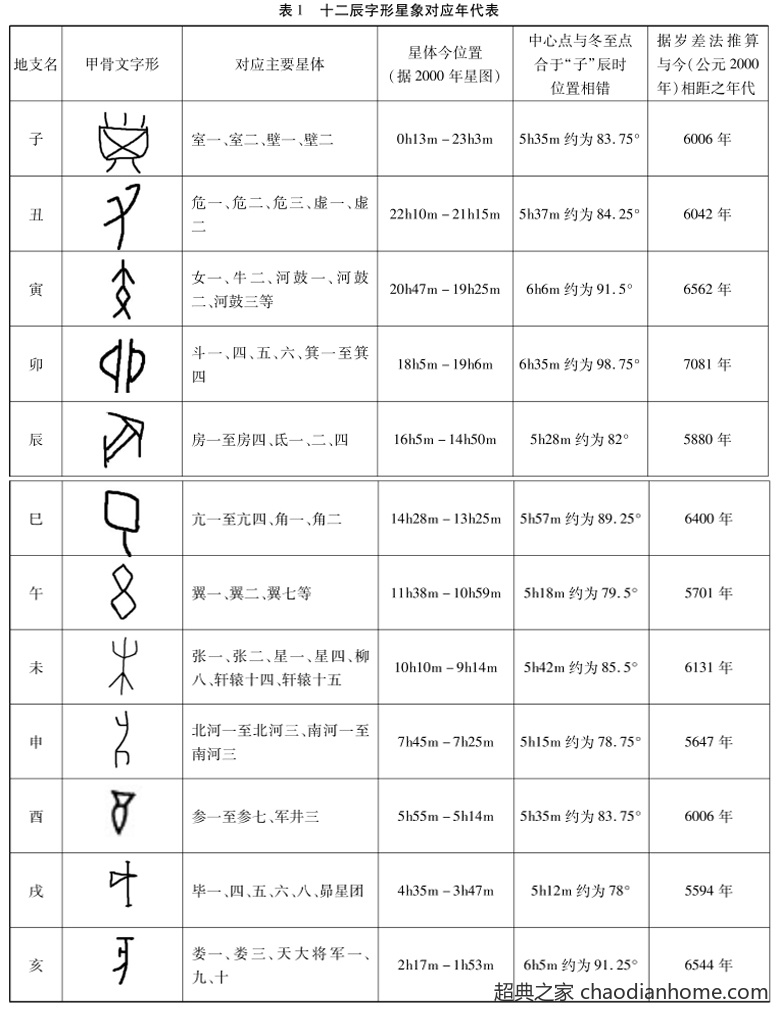 论十天干和十二地支的起源