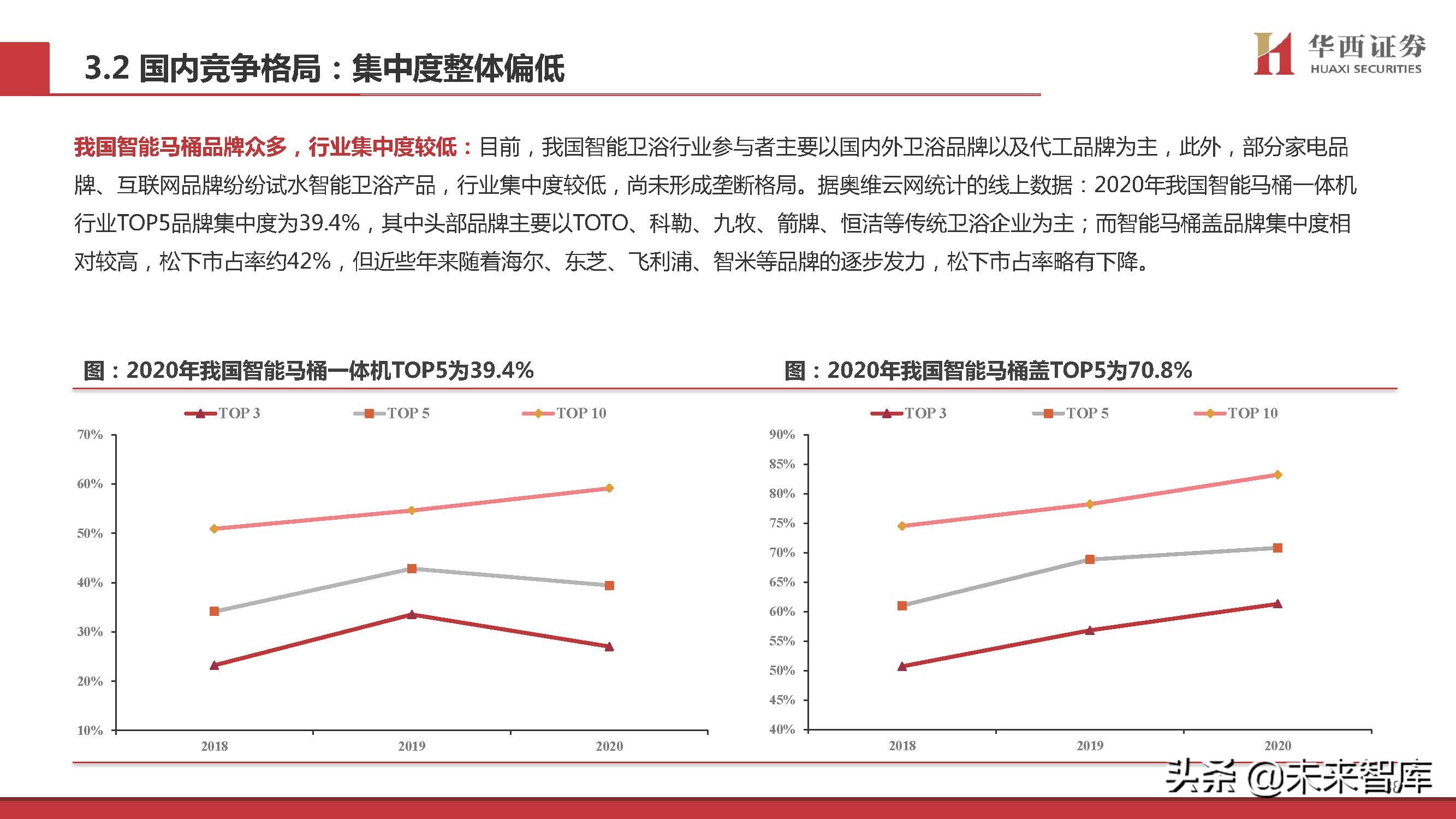 智能马桶行业专题研究：景气赛道，国货突围