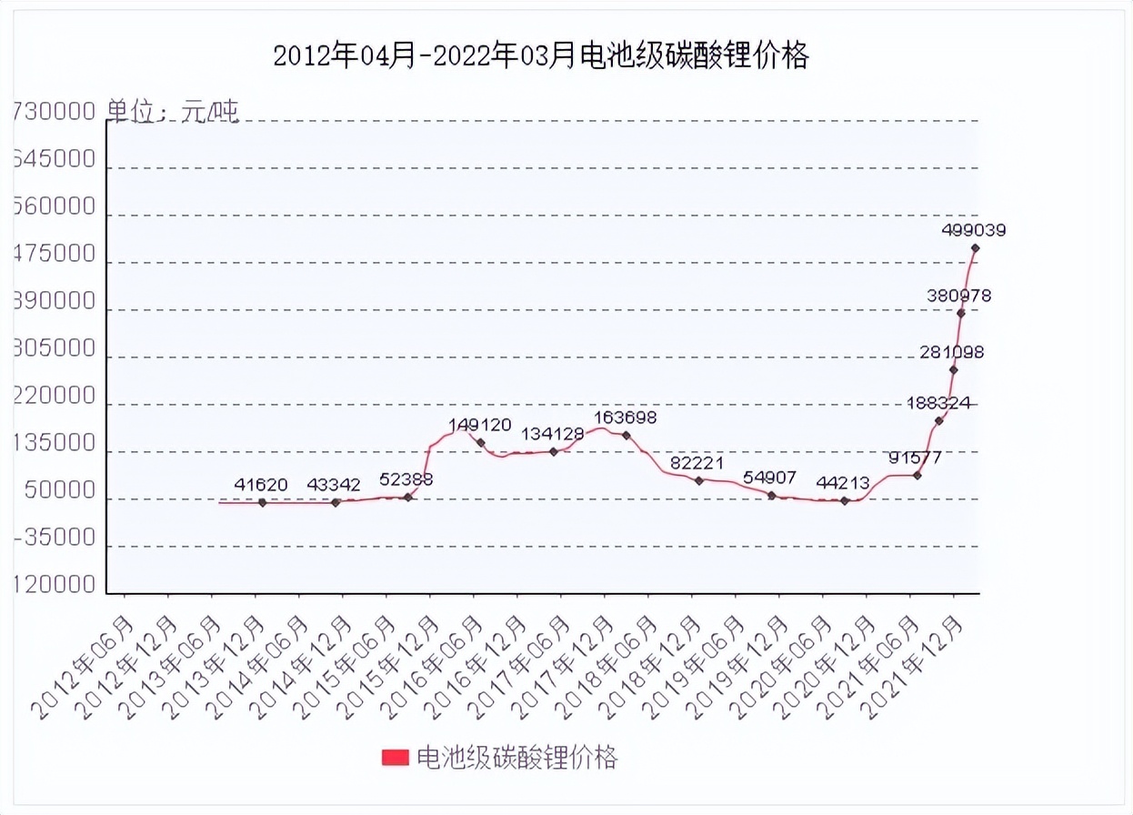 电池等原材料大幅上涨，手机即将迎来涨价潮？