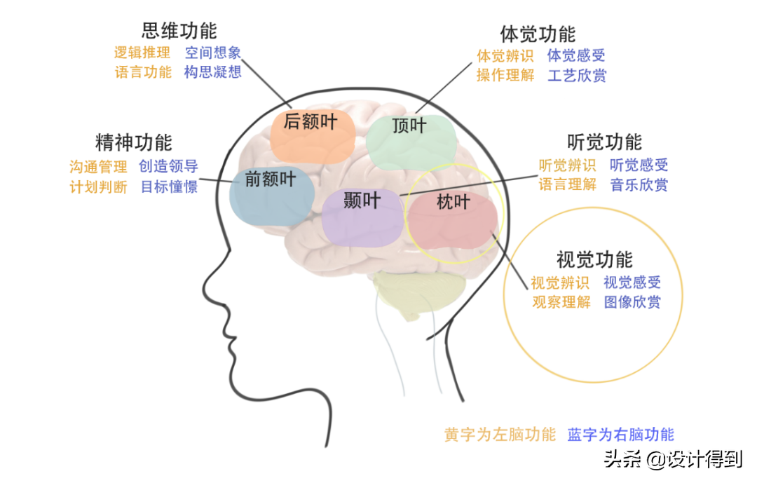 室内设计师该怎么给儿童房配色，好看又科学？