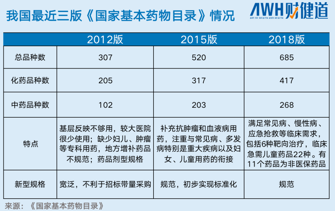 “两会”关注 | 这张“穷人的救命药清单”，为何频频断供？