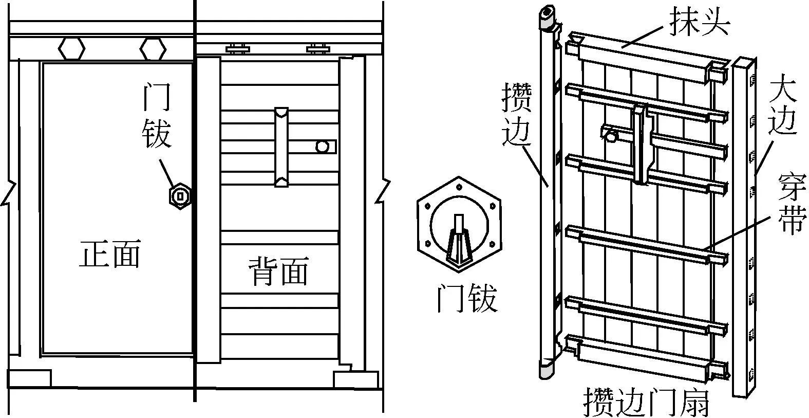 古建筑中的大门