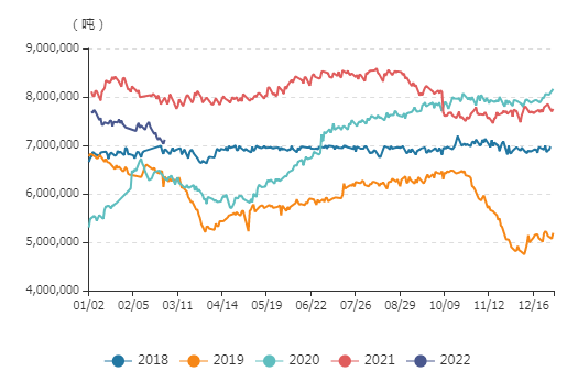 牛钱豆粕日报2022.3.2